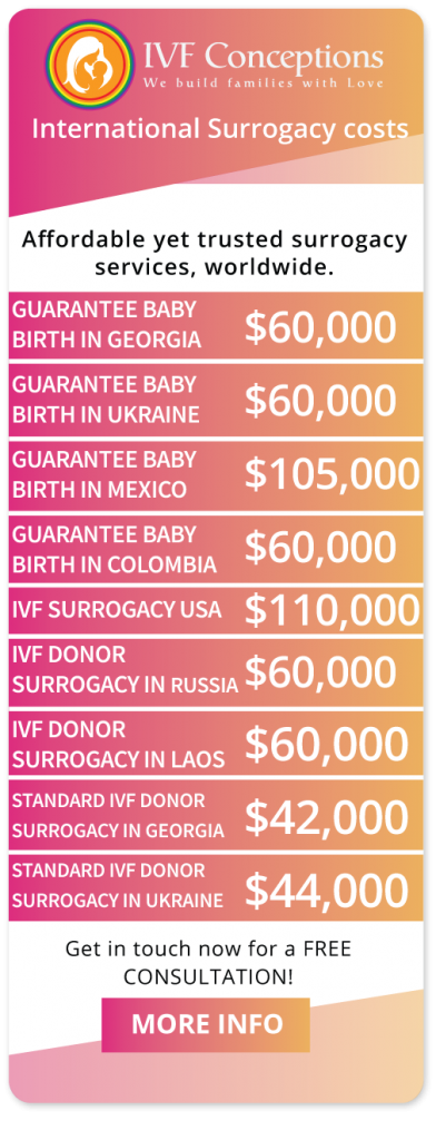 IVF Surrogacy Cost