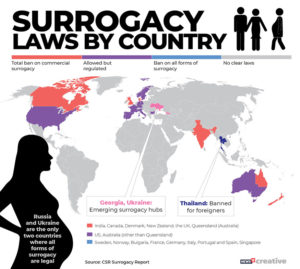 International surrogacy can be confusing. To know what surrogacy country is best for you, careful research is needed. IVF Conceptions guide and support IPs.