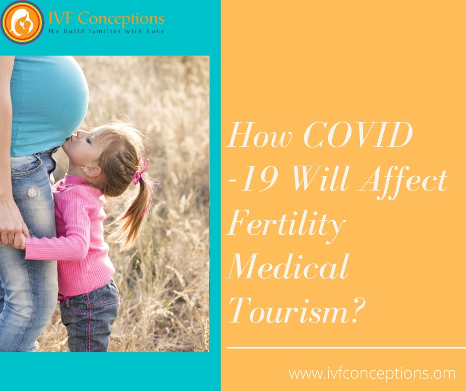 Impact of COVID-19 on fertility medical travel
