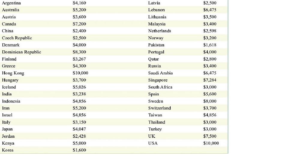 How much does IVF cost?