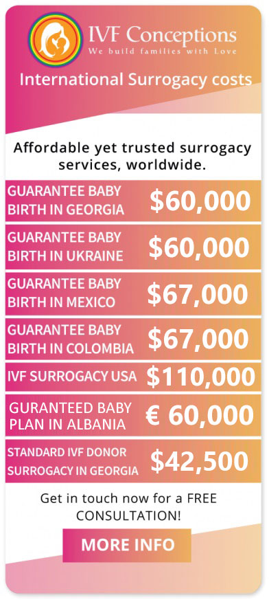 Worldwide surrogacy costs