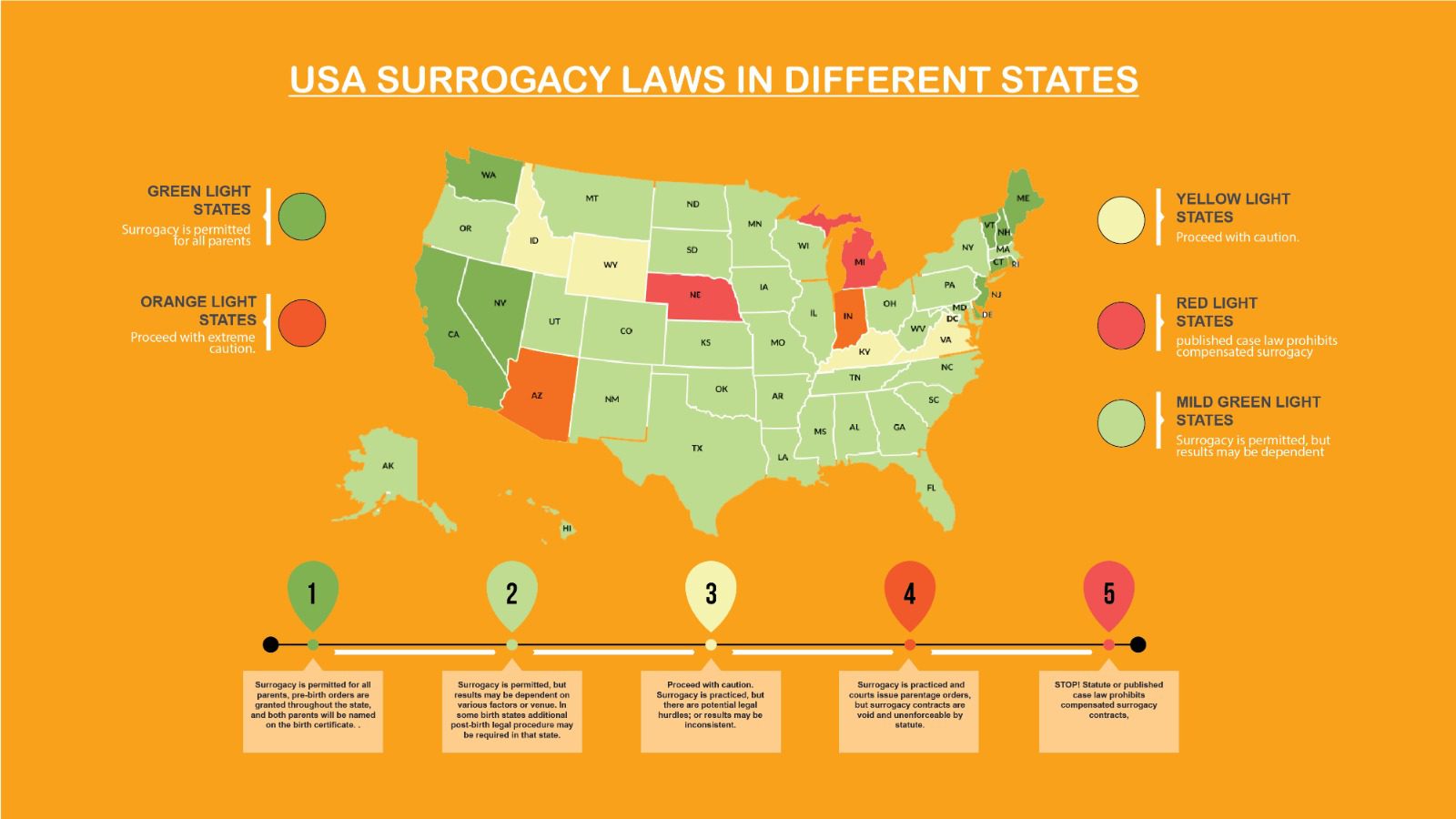 surrogacy laws by state