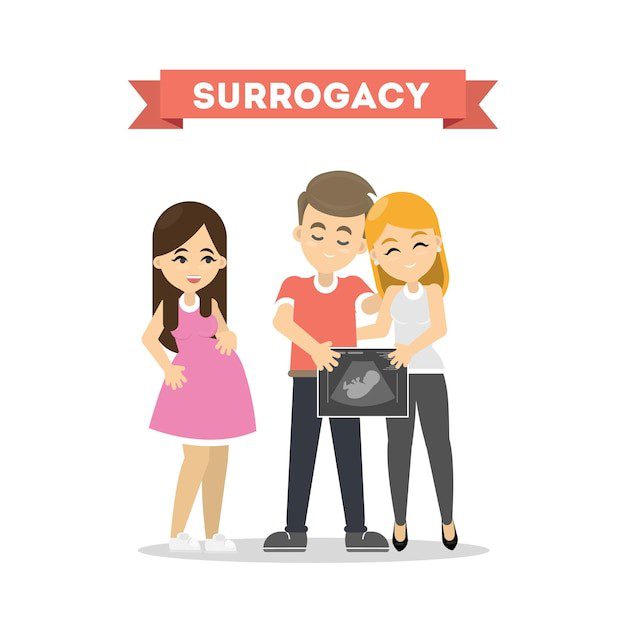 cost of surroagcy in India