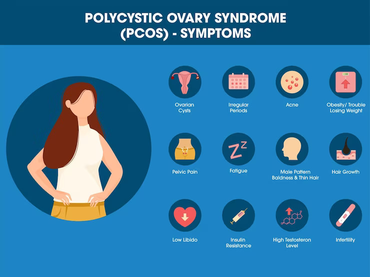 PCOD and its impact on fertility