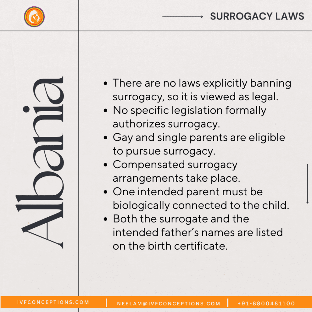 surrogacy in ALbania