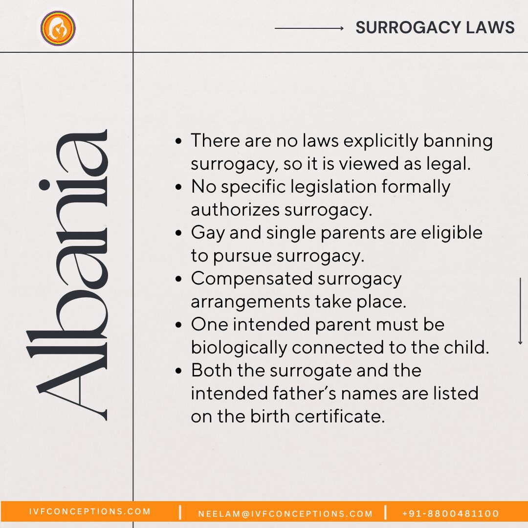 surrogacy in ALbania