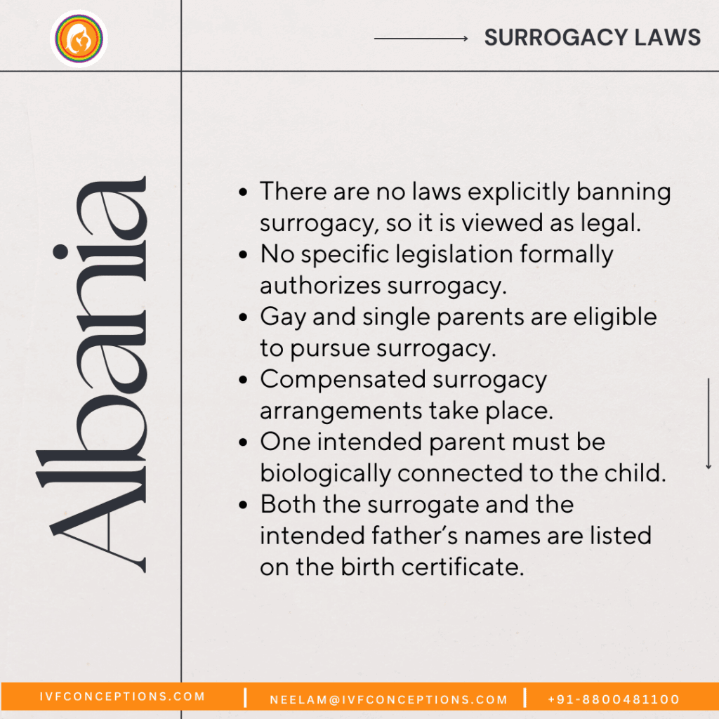 surrogacy in ALbania