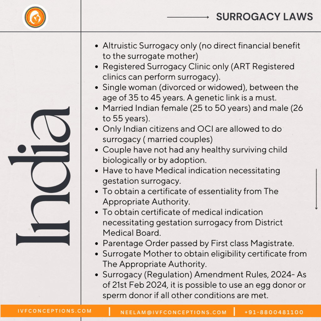 Is surrogacy legal in India