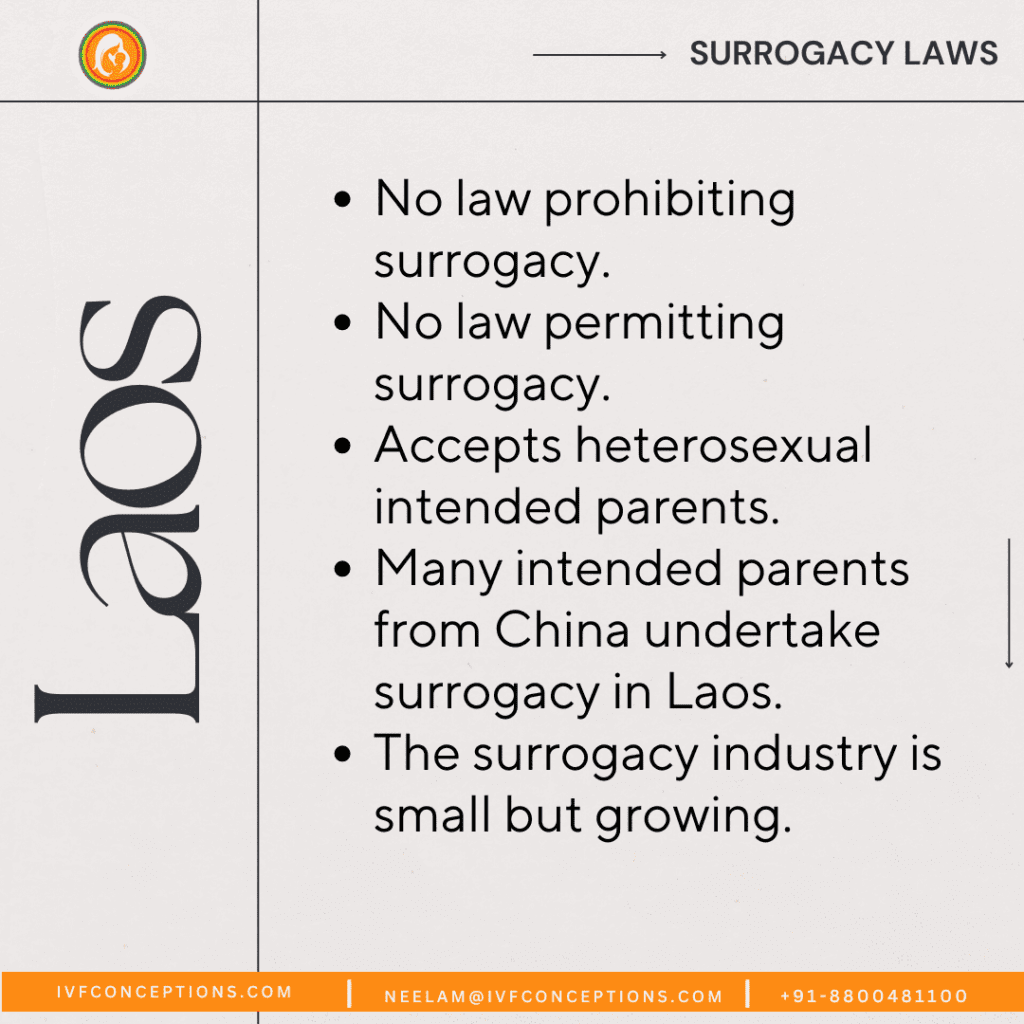 Surrogacy in Laos