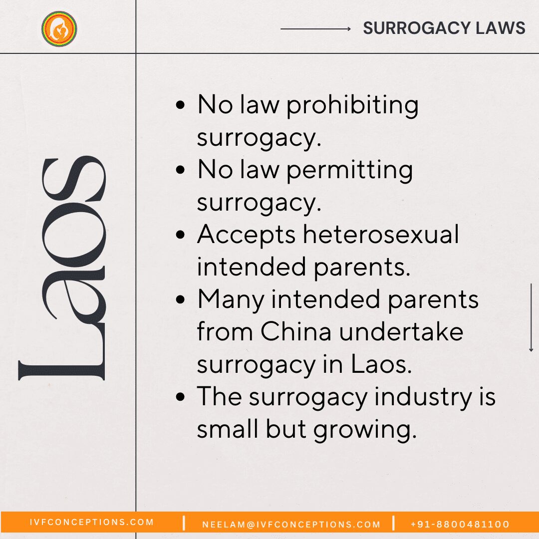 Surrogacy in Laos