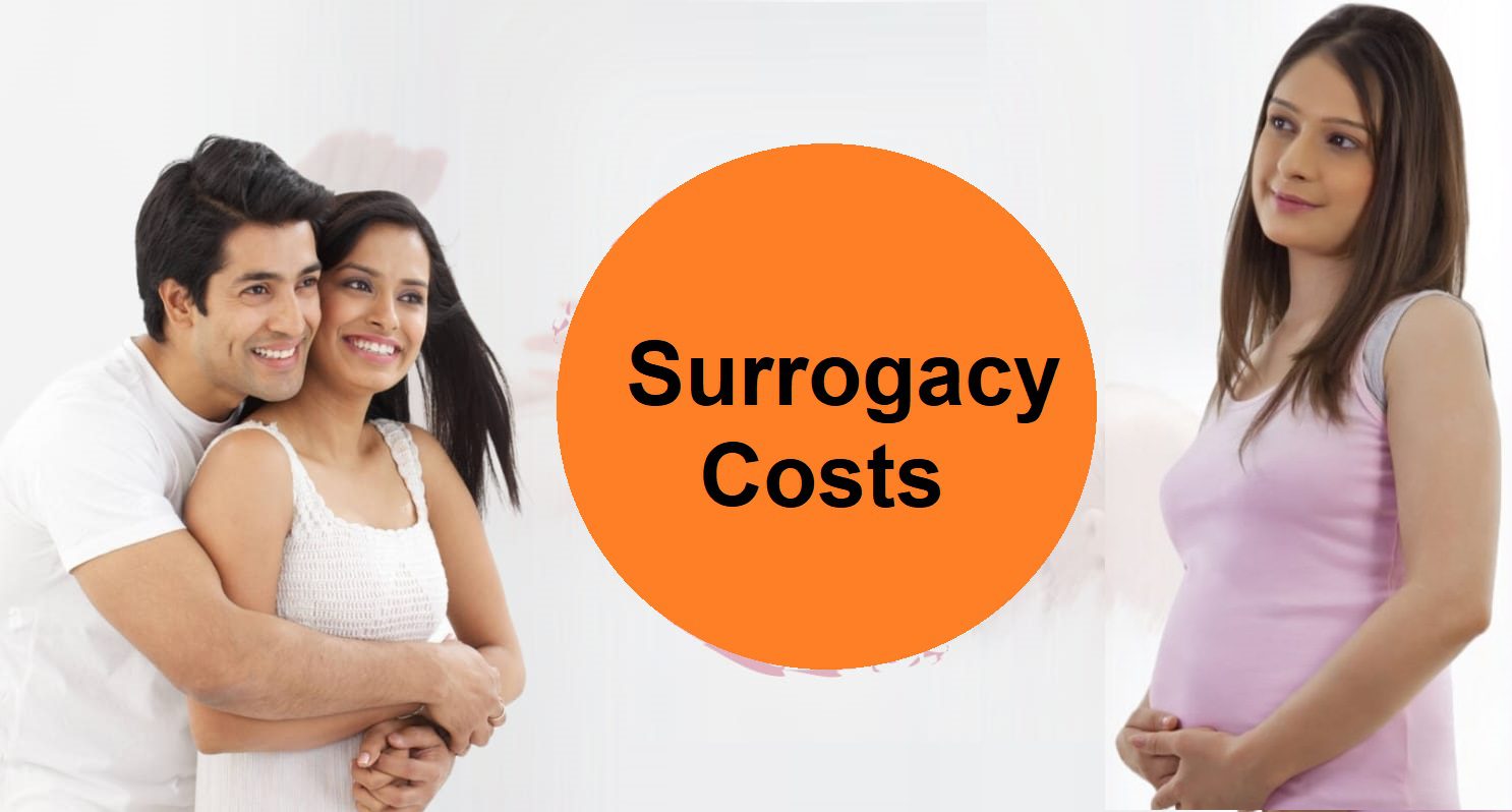 Surrogacy Costs