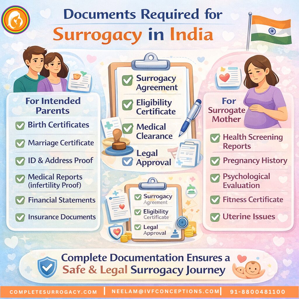 Documents needed for surrogacy in India