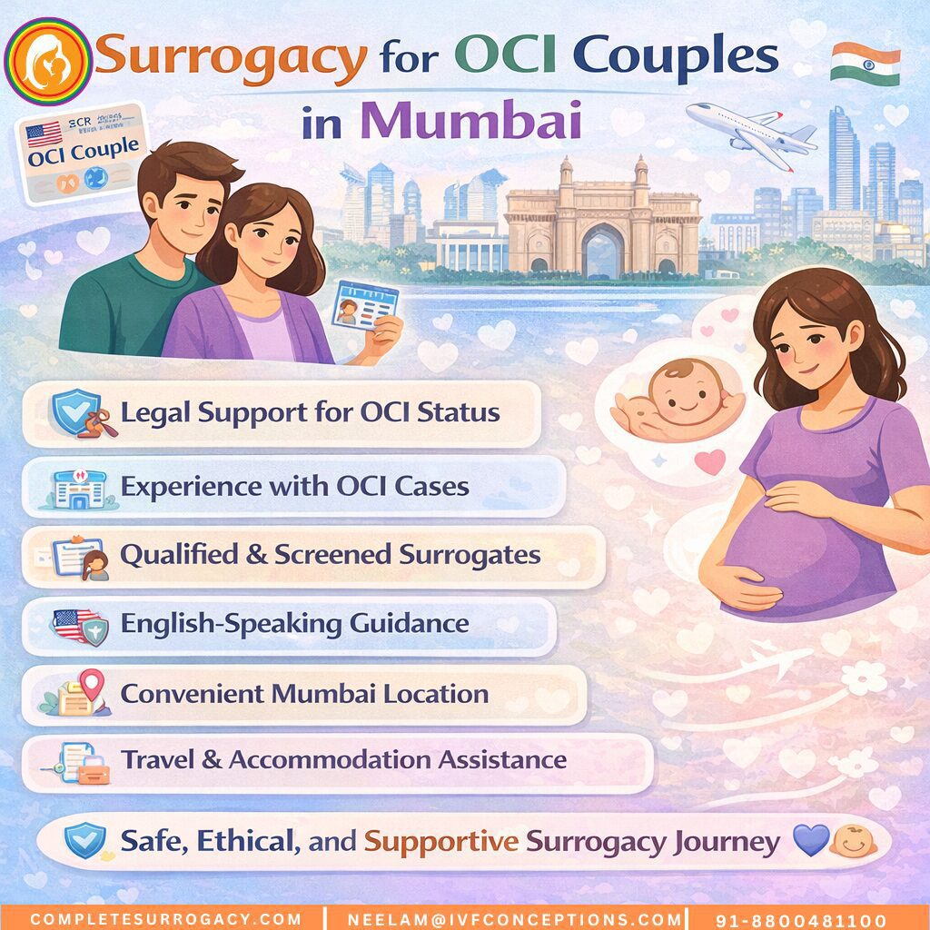 Surrogate Mother for NRI/OCI/PIO couples in Mumbai Surrogate Mother for NRI/OCI/PIO couples in Mumbai
