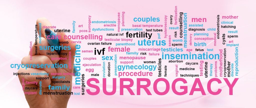 international surrogacy countries